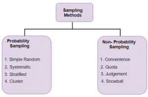 simple random sampling method example