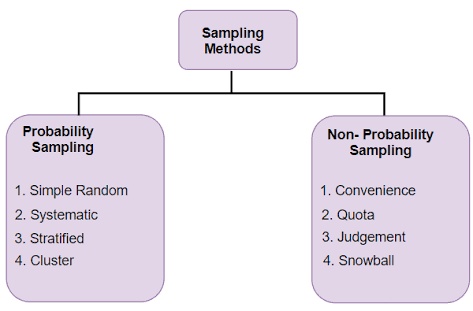 Random Sampling : Plantlet