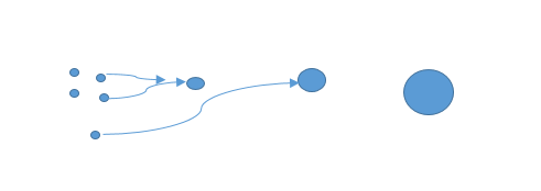  Emulsifying Particles Gathering Together.