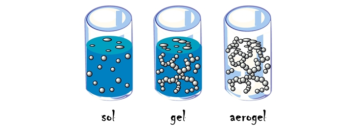 Растворимы в воде гидрофобны. Золи и гели химия. Гели коллоидная химия. Золи и суспензии. Гель суспензия золь.