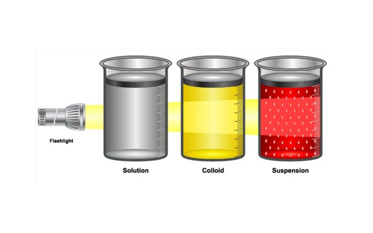 suspension vs colloid vs solution