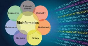 Computing Skills for Biologists